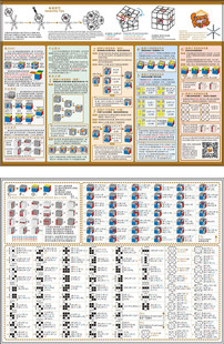 GAN的说明书 CFOP高级法公式 江淦源教程  CFOP教程 魔方教程
