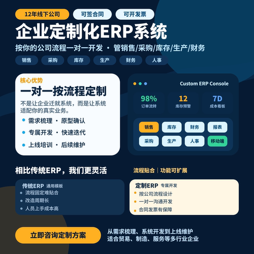 软件开发定制ERP进销存CRM客户企业OA办公管理系统生产制造业工厂