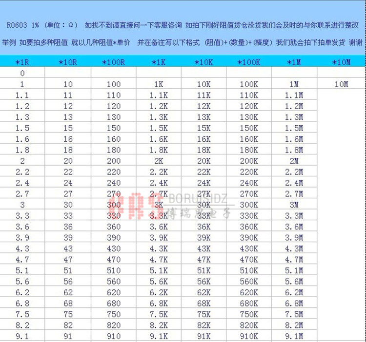 贴片电阻1210f 95.3r 95.3欧 精密1225封装丝印95r3 1/3w 5k/盘