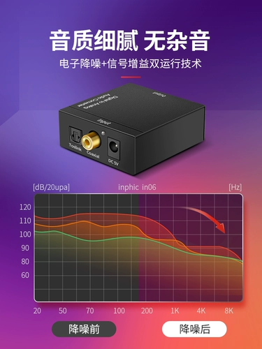 Sagua Audio Converter Fiber Turning Line Lotus