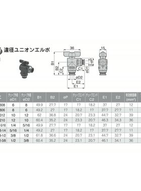 日本PISCO球阀    BVLG60-1012