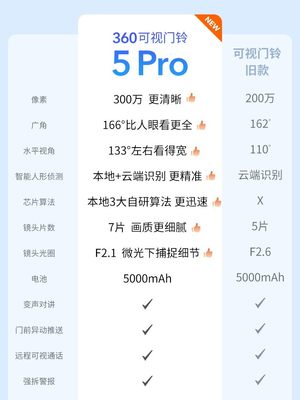 360可视门铃5Pro家用智能门铃电子猫眼带摄像头无线WiFi连手机远
