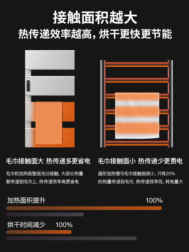 厂电热毛巾架大面板快烘太空铝毛巾架浴巾架智能恒温定时烘干架