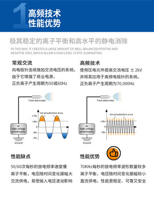 TRONOVO埃用TF4040工业除静电离子风机自动清洁通讯高频离子风扇