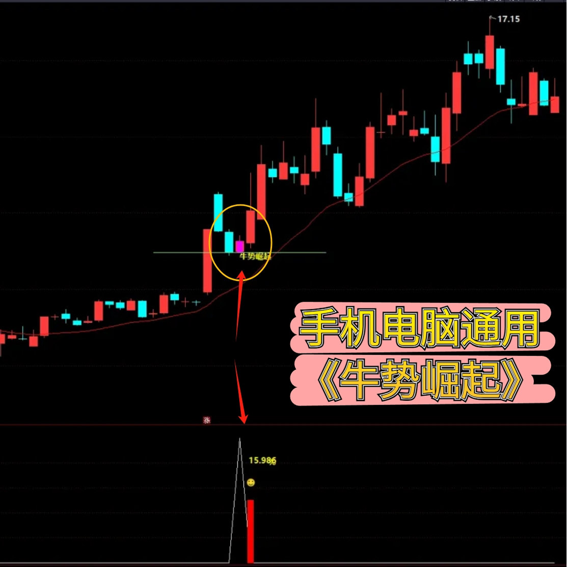 牛势崛起通达信炒股指标 波段龙设计素材/源文件