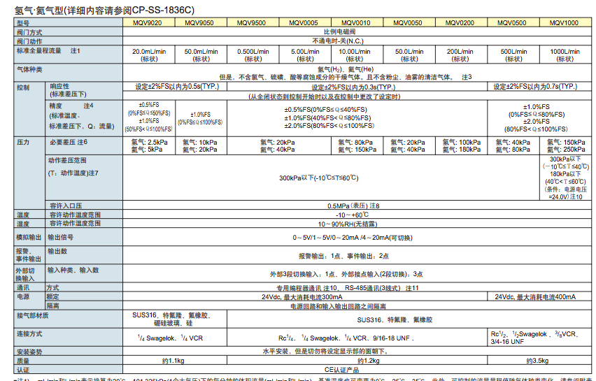 流量控制器MQV0020BSRN0000D0 MQV0500KSSN01010C 0200JSRN01010C