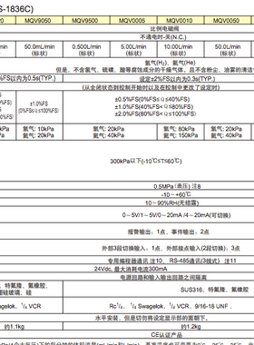 流量控制器MQV0020BSRN0000D0 MQV0500KSSN01010C 0200JSRN01010C