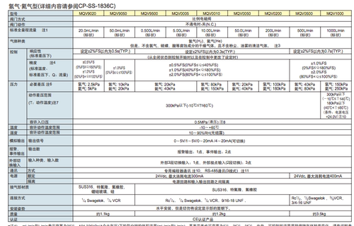 流量控制器MQV0020BSRN0000D0 MQV0500KSSN01010C 0200JSRN01010C