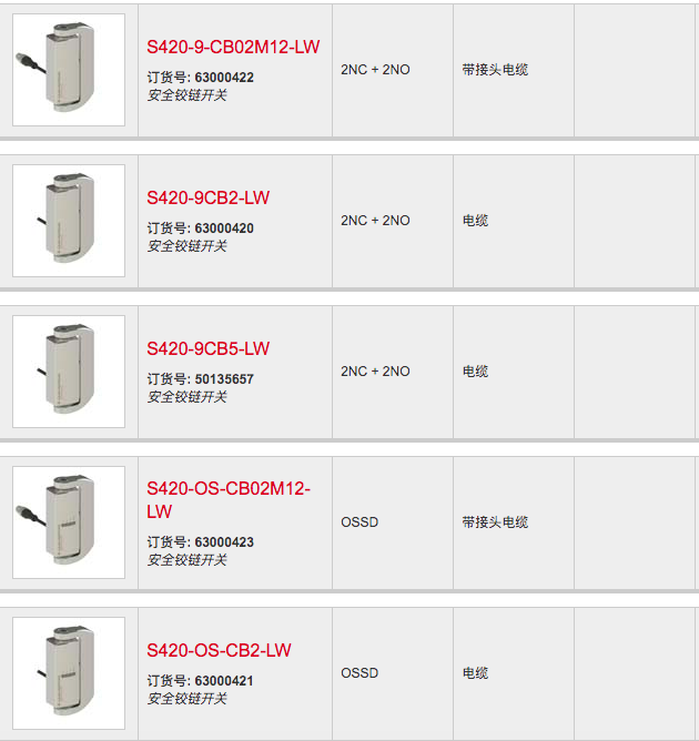 LEUZE S4209CB02M12LW S420OSCB02M12LW S4209CB5LW 机械设备 电子产品制造设备 原图主图