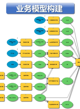 ArcGIS/Pro/MapGIS/QGIS等GIS软件操作指导答疑解惑二次开发
