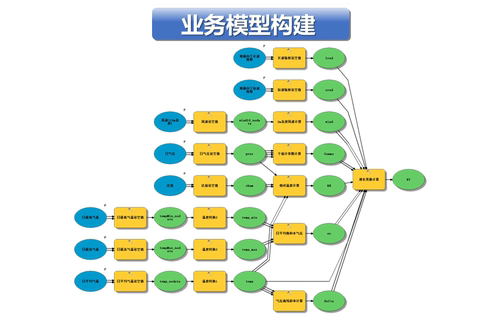 ArcGIS/Pro/MapGIS/QGIS等GIS软件操作指导答疑解惑二次开发
