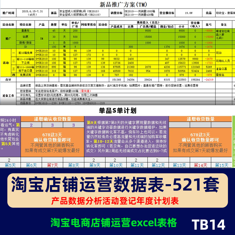 淘宝电商店铺运营客服产品数据分析活动登记年度计划excel表模板