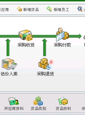 教学视频进销存财务速达软件