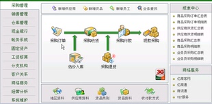 速达软件3000bas进销存财务视频教学采购销售仓库银行简单易学