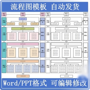 款式3|技术路线流程图模板word/PPT格式WPS可编辑修改定制服务