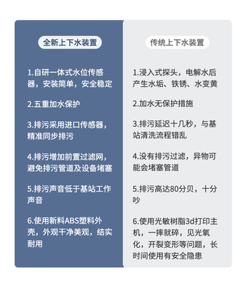 追觅S10 W10 W10PRO 扫地机器人 自动上下水改装 自清洁 无损改造