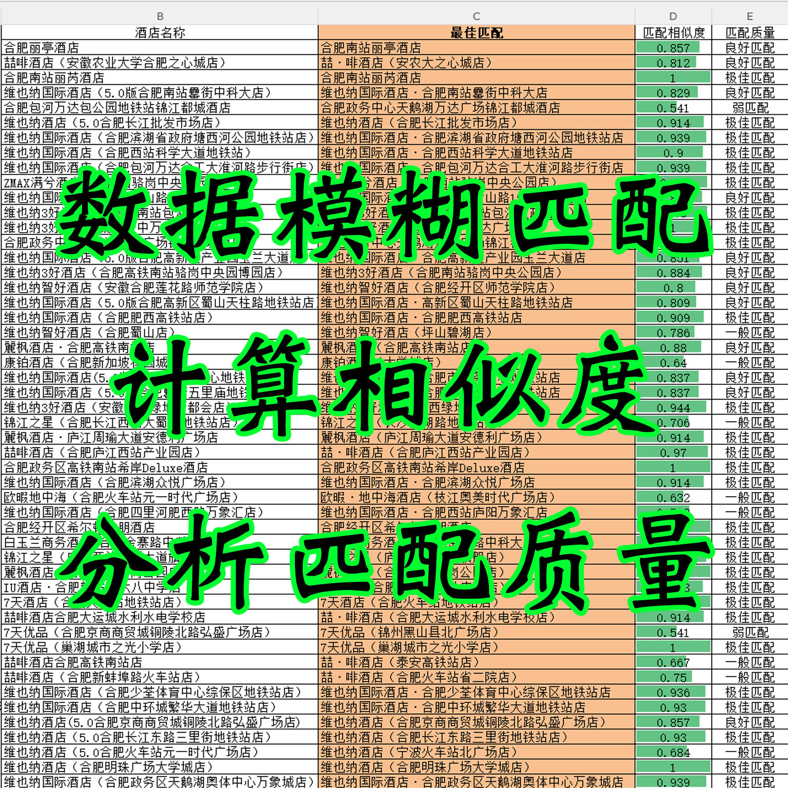 Excel函数模糊匹配VLOOKUP精准查询比对表格数据整理代做服务