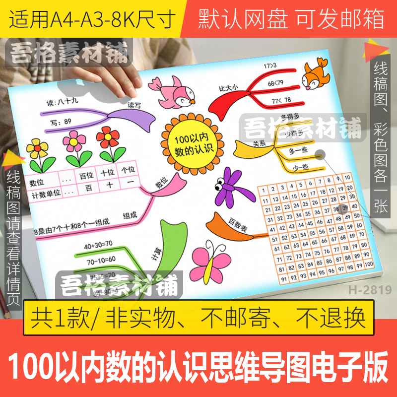 人教一年级数学一百以内数的认识思维导图手抄报模板电子版线稿
