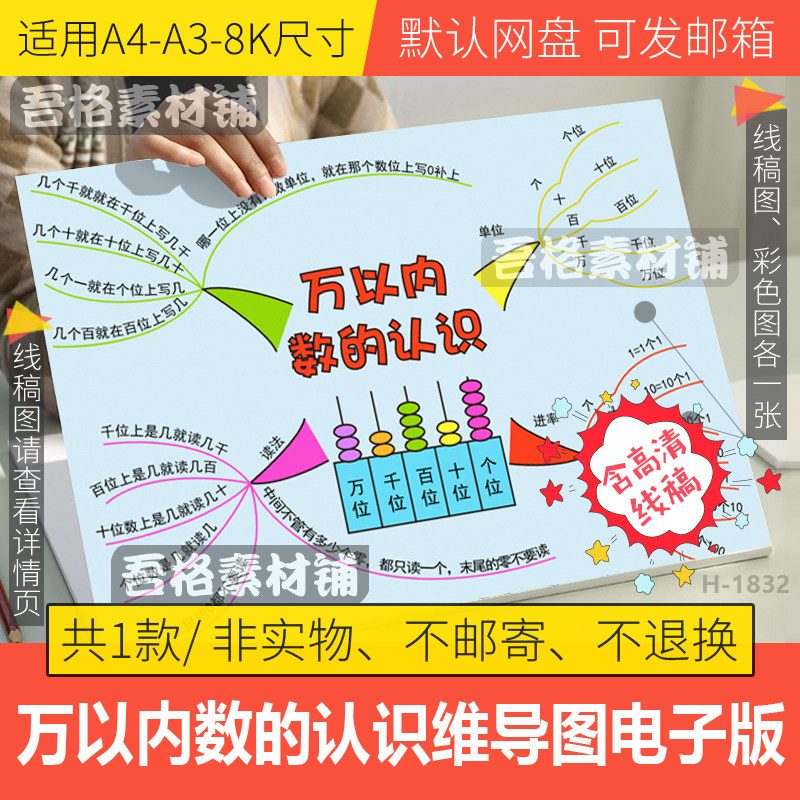 人教数学二年级下七单元万以内数的认识思维导图手抄报模板电子版
