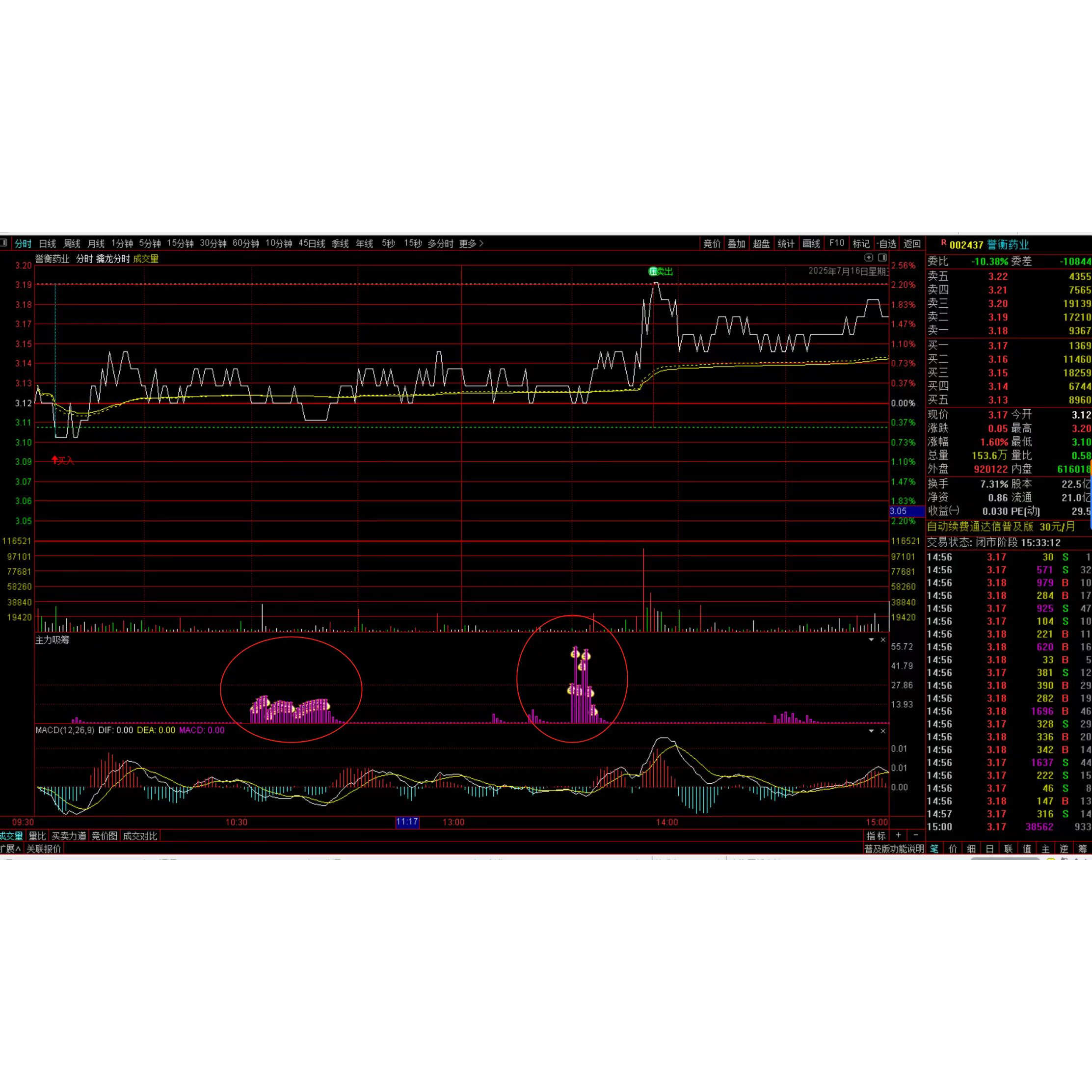 分时主力吸筹副图 抓住主力动向买在启动前 做T解套T+0 打板神器