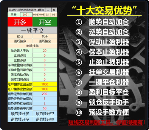 顺势逆势加仓MT4交易面板浮动止盈止损保本EA辅助挂单交易