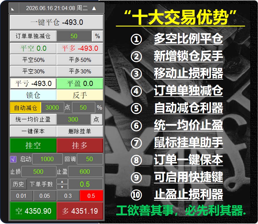 订单平仓利器MT4交易面板一键保本EA交易利器均价止盈自动减仓