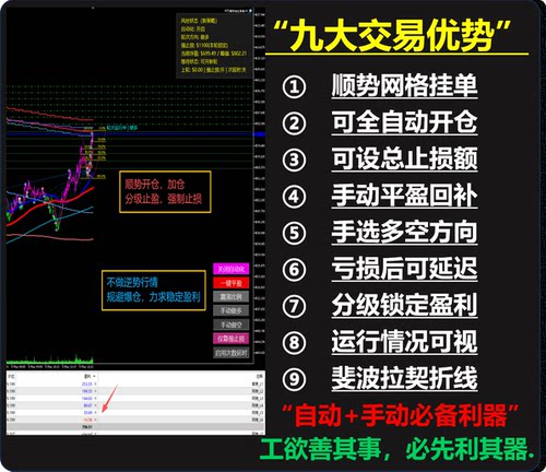 全自动MT5策略EA趋势网格比例止盈可手动平盈自动补挂单强制止损