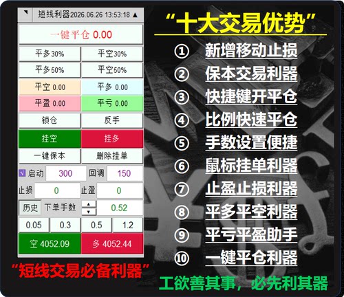 MT4一键平仓助手下单面板ea交易工具批量平仓开仓利器MT45ea定制