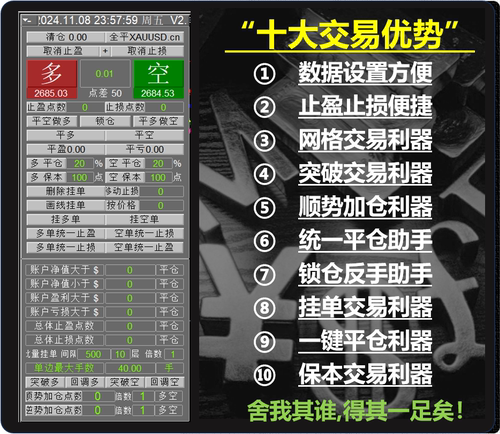 王者利器MT4交易面板一键平仓EA辅助批量挂单复盘训练网格突破