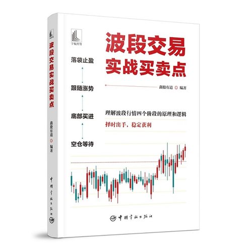波段交易实战买卖点
