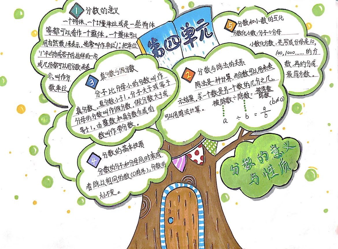 五年级下册第4单元分数的性质手抄报模版绘画儿电子版模板小学生