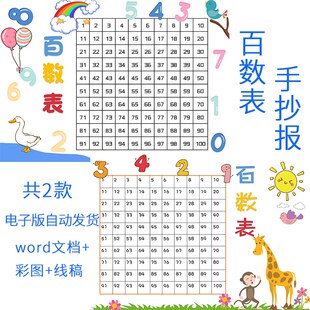2026新款小学生一年级百数表手抄报电子版模板1-100数字小报成品