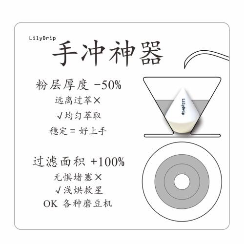 专利lilydrip-咖啡v60新手开店