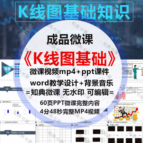 炒股票K线图微课成品PPT课件制作知识解析基金走势图分析技术培训