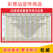 福彩3D和值与跨度对照表3d游戏和数值号码 分区表走势图广告贴纸