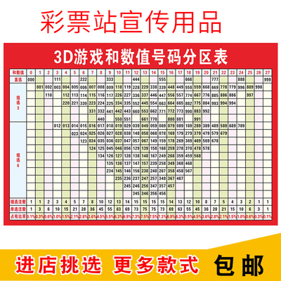 福彩3D和值与跨度对照表3d游戏和数值号码分区表走势图广告贴纸