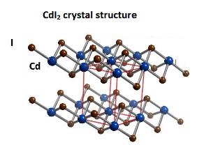 碘化镉CdI2-2D Semiconductor-二维类石墨烯晶体原包装进口