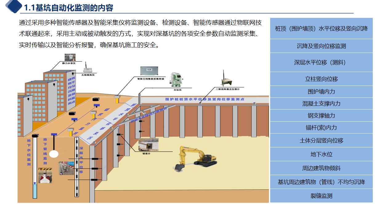 智慧工地深基坑监测高支模安全监测系统脚手架混凝土系统预警设备