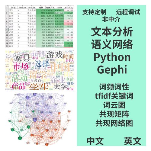 Python文本分析Gephi 社会网络词频统词性标注词云关键词共现分析