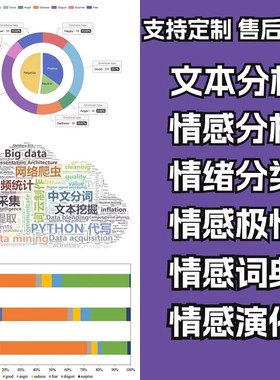 Python文本情感分析 BERT SVM 情绪分类 TFIdf 数据可视化 爬虫