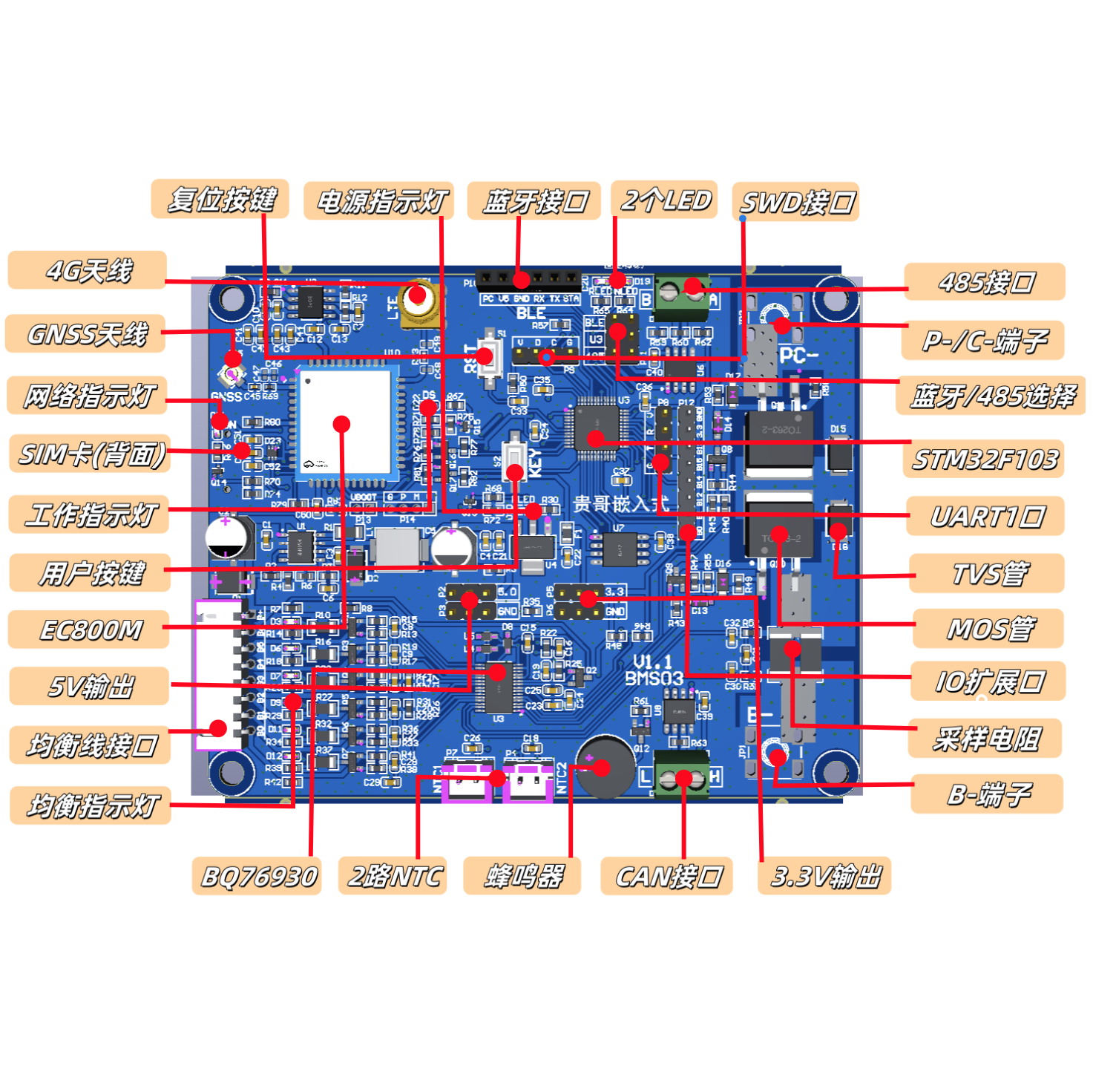 BMS开发板 BQ76930 电池管理系统 物联网 STM32 BMS保护板 可定制,电子元器件市场,实验箱,淘宝优惠券,粉丝福利购,淘宝优惠卷