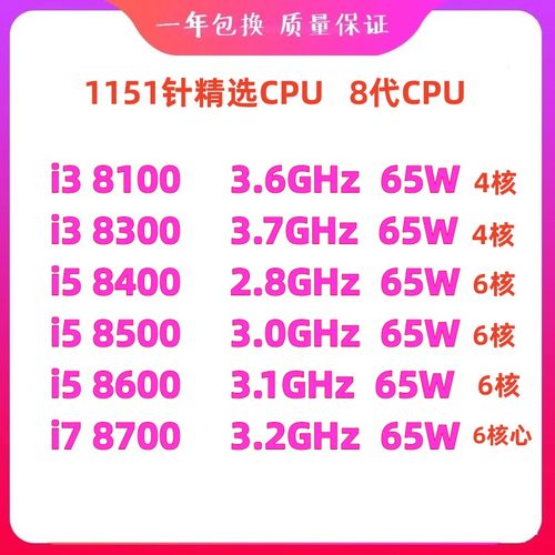 I38100I3830I58400cpu8代