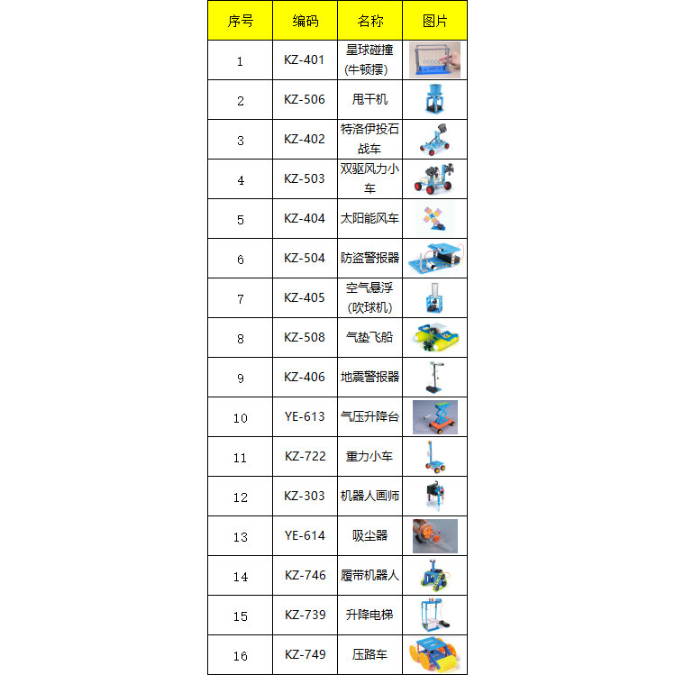 定制ZM16科学小实验套装儿童物理器材全套手工小学生科技发明制作