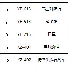 定制小学生科学小实验套装儿童玩具物理器材全套手工科技发明制作
