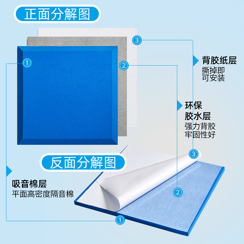 精选隔音棉隔音板墙体吸音棉墙贴室内房间卧室钢琴房鼓室KTV电影,基础建材,隔音棉,淘宝优惠券,粉丝福利购,淘宝优惠卷