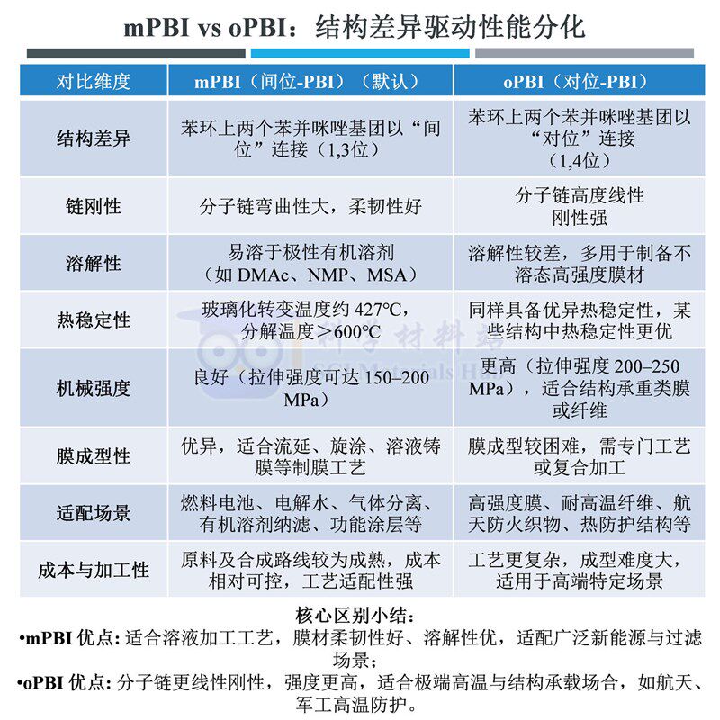 NEXIONIC? B系列高性能PBI高温膜 分子量12万 燃料电池 液流电池