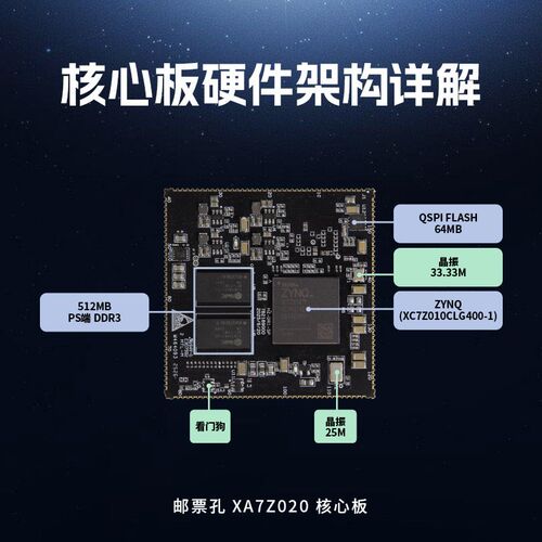 合众恒跃ZYNQ 7010工业级邮票板 XA 7Z020 ARM+FPGA XILINX开发板