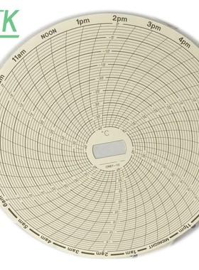 SUPCO温度圆形圆盘记录纸CR87-22 CR87-11 CR87-21 CR87-17直销