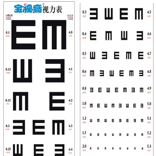 E字母视力表 5米3米适用儿童幼儿全家适用 防水耐用印刷视力表