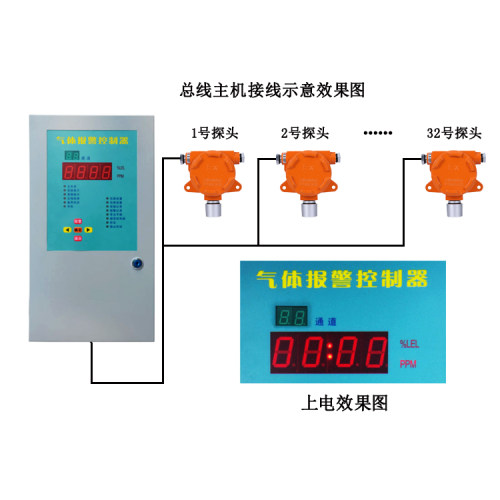 工业天然气管道泄漏报警器|CH4浓度报警器防爆可燃气体探测器